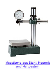 zu den Messtischen