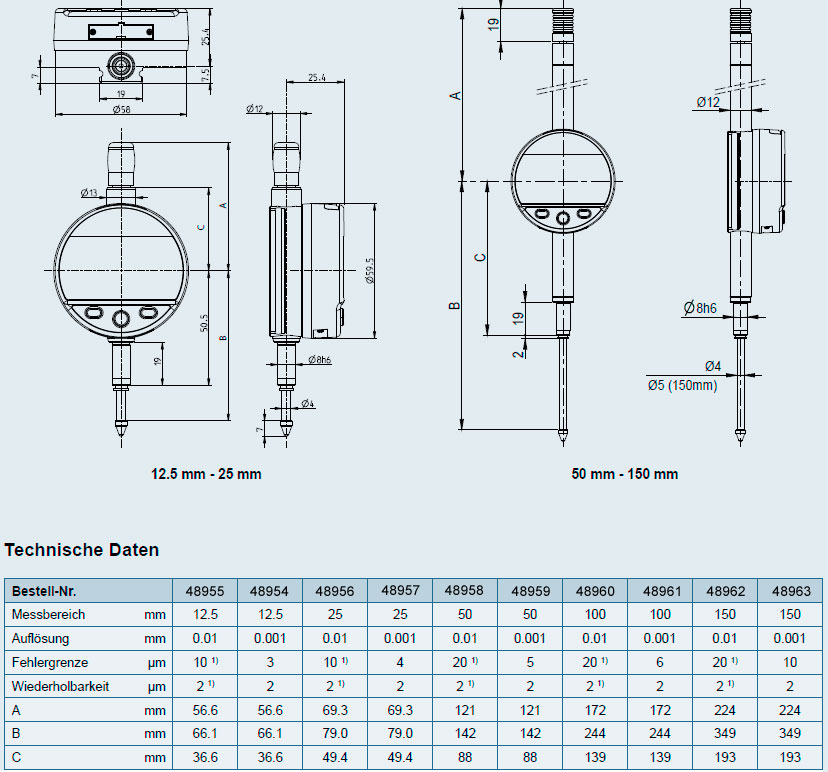 FORMAT Messuhr Digital IP65 - WEMAG Das Zeug zum Profi